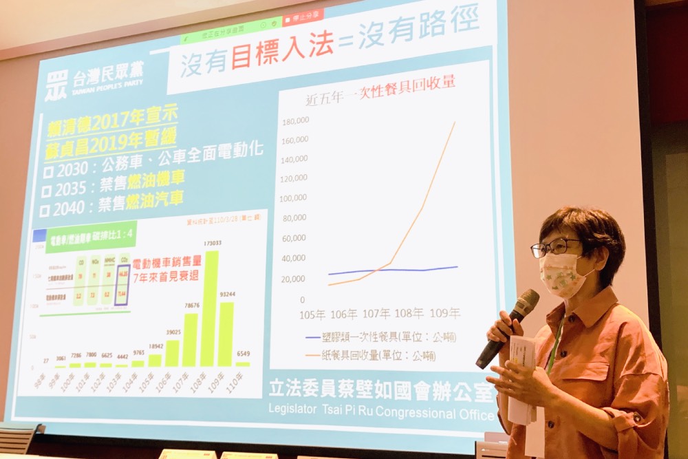 政府不急？蔡壁如：能源政策只到2025 2050如何淨零碳排 5