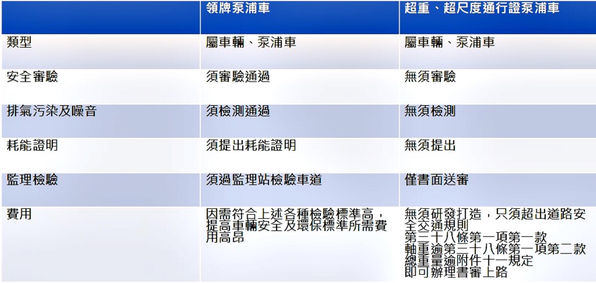 【有影】建設國家的特種工程車變炸彈？公安政策爆漏洞 21