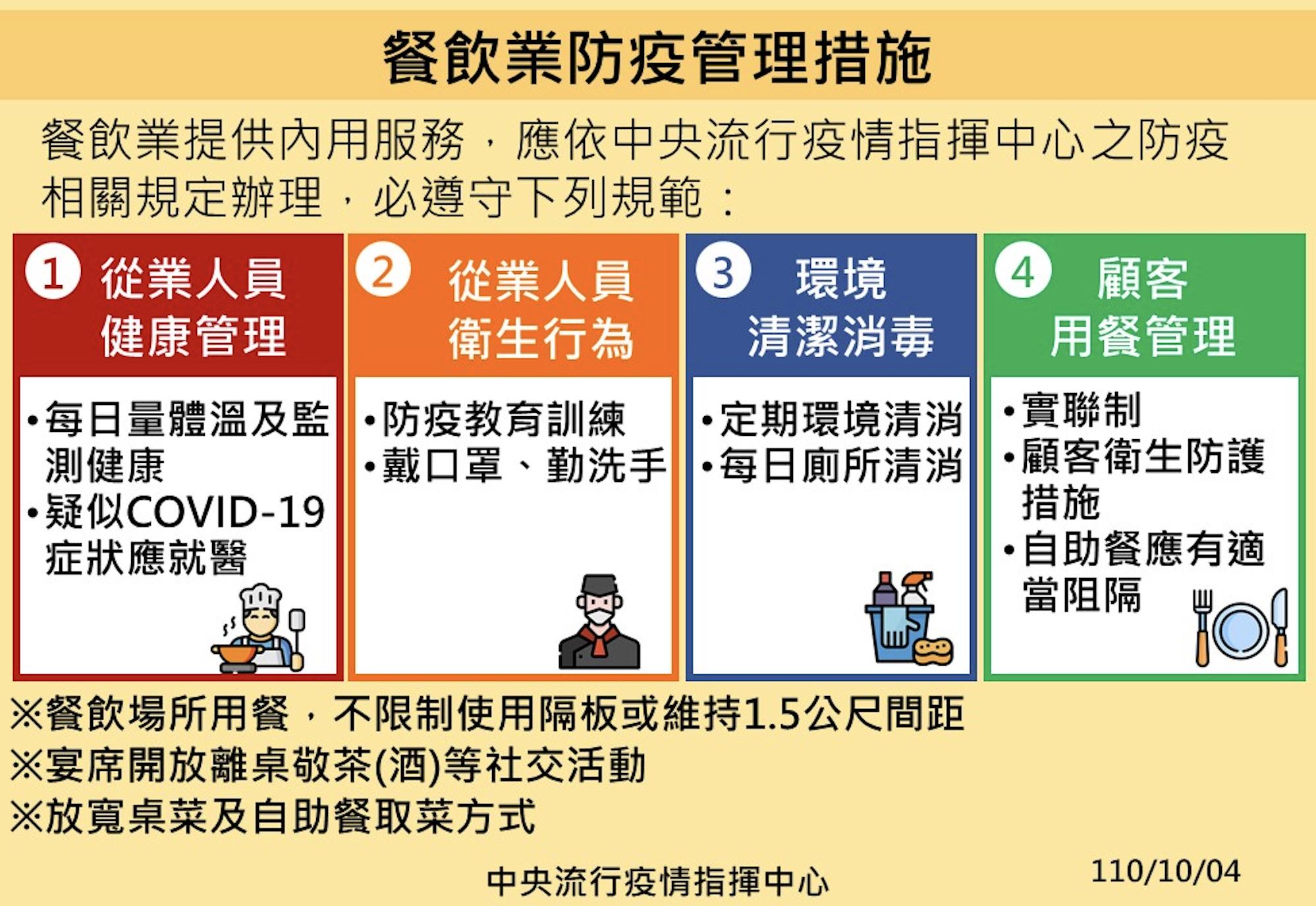 【有影】內用三大禁令bye了！10/5起大鬆綁 免隔板梅花座、可敬酒、自夾菜 5