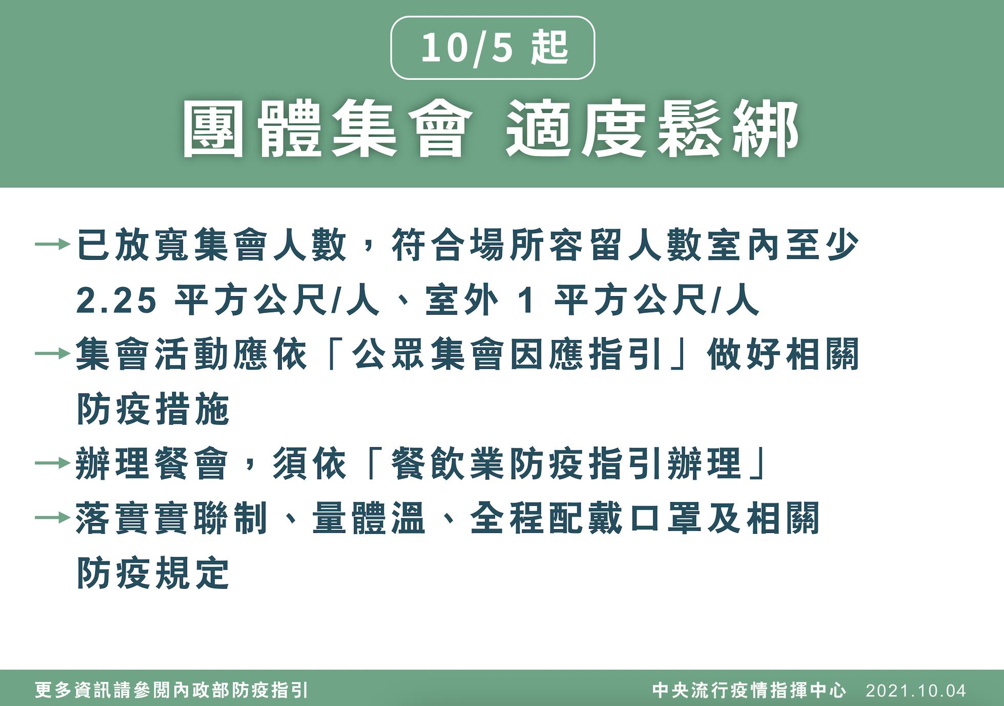 鬆綁新制一次懂！ 2情形戶外免戴口罩、KTV能喝水禁酒精、進香可繞境不行 23