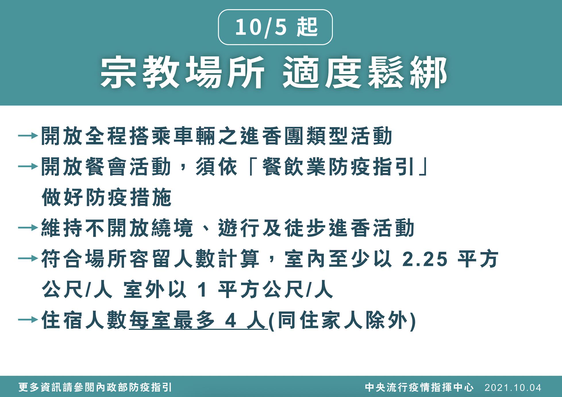 鬆綁新制一次懂！ 2情形戶外免戴口罩、KTV能喝水禁酒精、進香可繞境不行 27