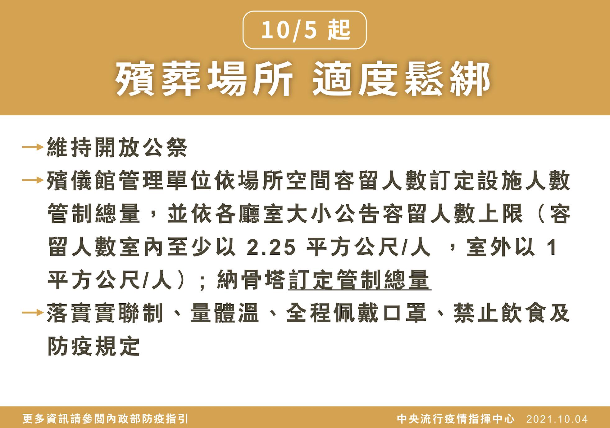 鬆綁新制一次懂！ 2情形戶外免戴口罩、KTV能喝水禁酒精、進香可繞境不行 29