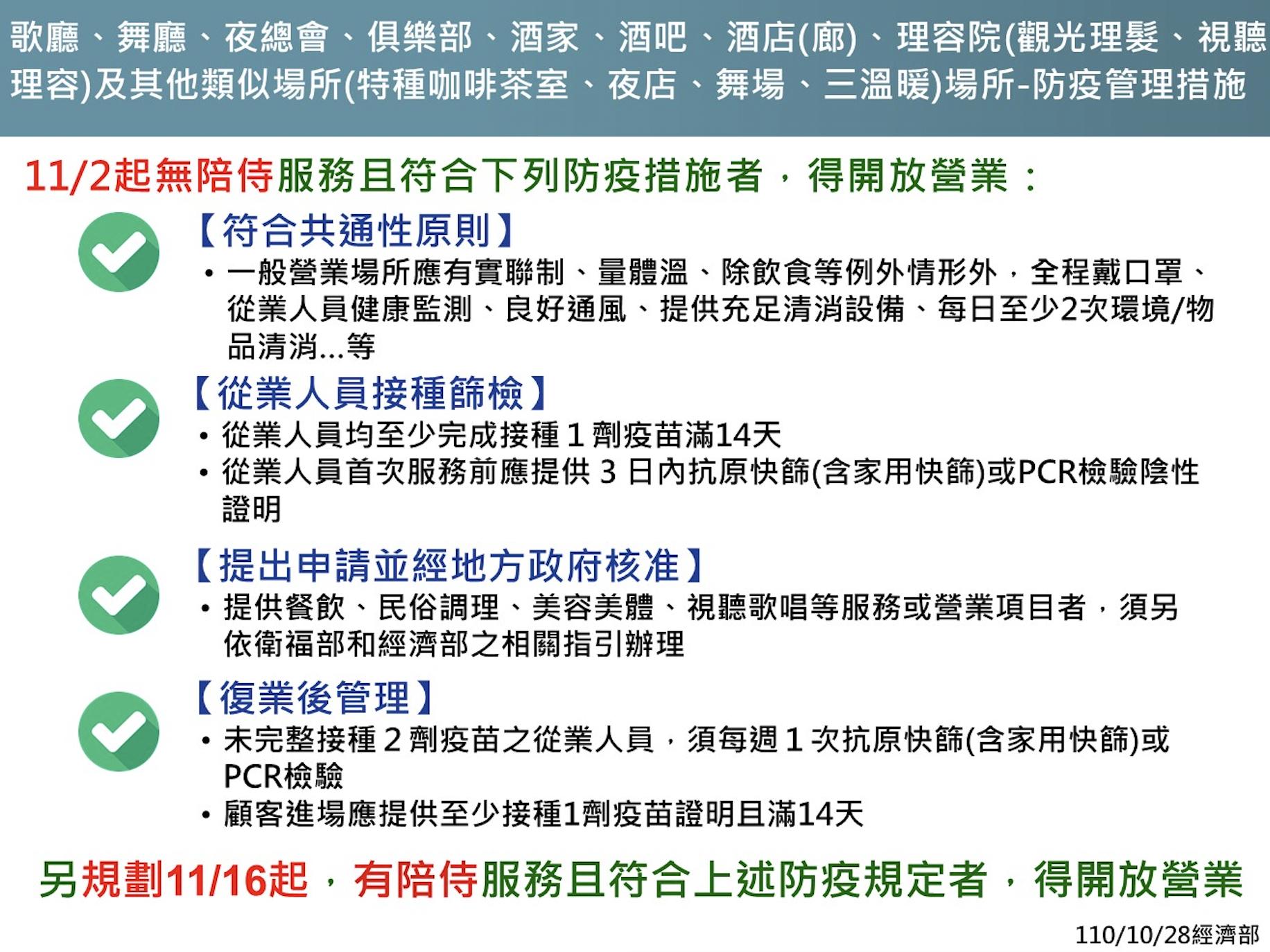 八大「從業員、客人打過疫苗」就可復業！ 有陪侍者11月16日也放行 5