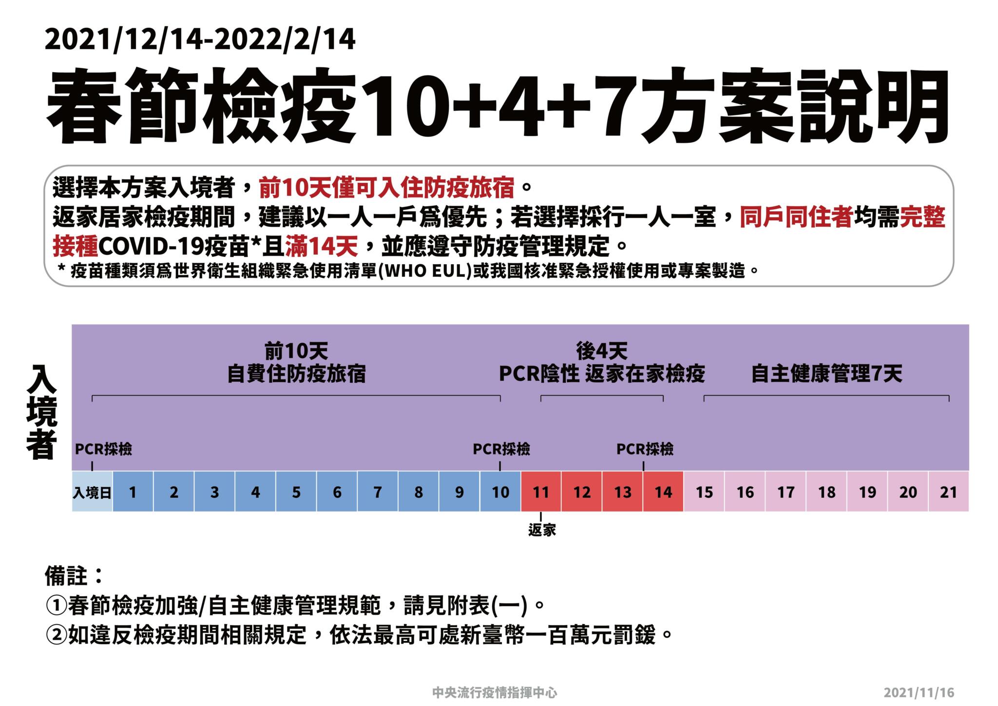 「同住家人」新三大禁令！ 7天不准大眾運輸、禁入百貨賣場、取消就醫 13