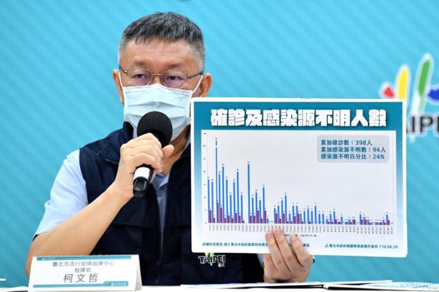 不怕被抹紅！柯文哲定12月1日辦台北上海論壇 拚防疫經濟