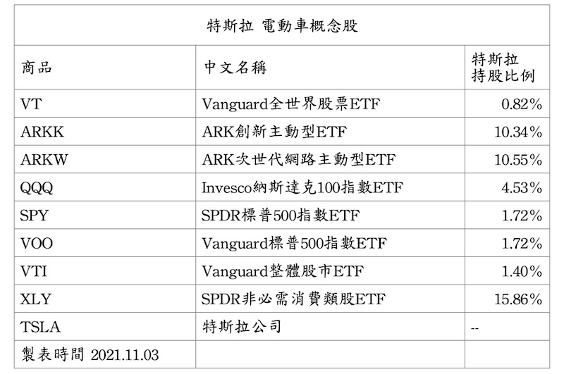 Tesla勁敵Lucid首批電動車出貨520萬輛  新能源車投資佈局要趁早 11