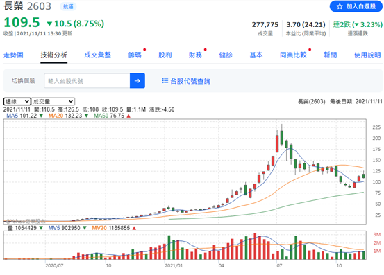 【有影】股市／航空雙雄喜迎Q4旺季？分析師點名「這三檔」有機會轉強！｜鄉民投資客 21