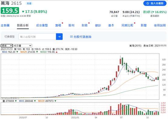 【有影】股市／航空雙雄喜迎Q4旺季？分析師點名「這三檔」有機會轉強！｜鄉民投資客 23