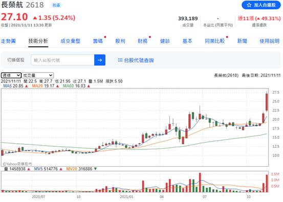 【有影】股市／航空雙雄喜迎Q4旺季？分析師點名「這三檔」有機會轉強！｜鄉民投資客 25