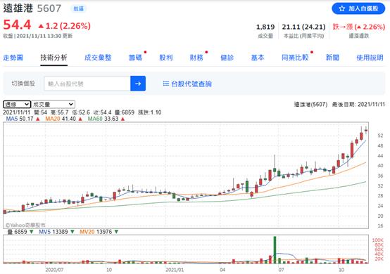 【有影】股市／航空雙雄喜迎Q4旺季？分析師點名「這三檔」有機會轉強！｜鄉民投資客 27