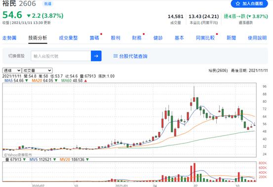 【有影】股市／航空雙雄喜迎Q4旺季？分析師點名「這三檔」有機會轉強！｜鄉民投資客 29