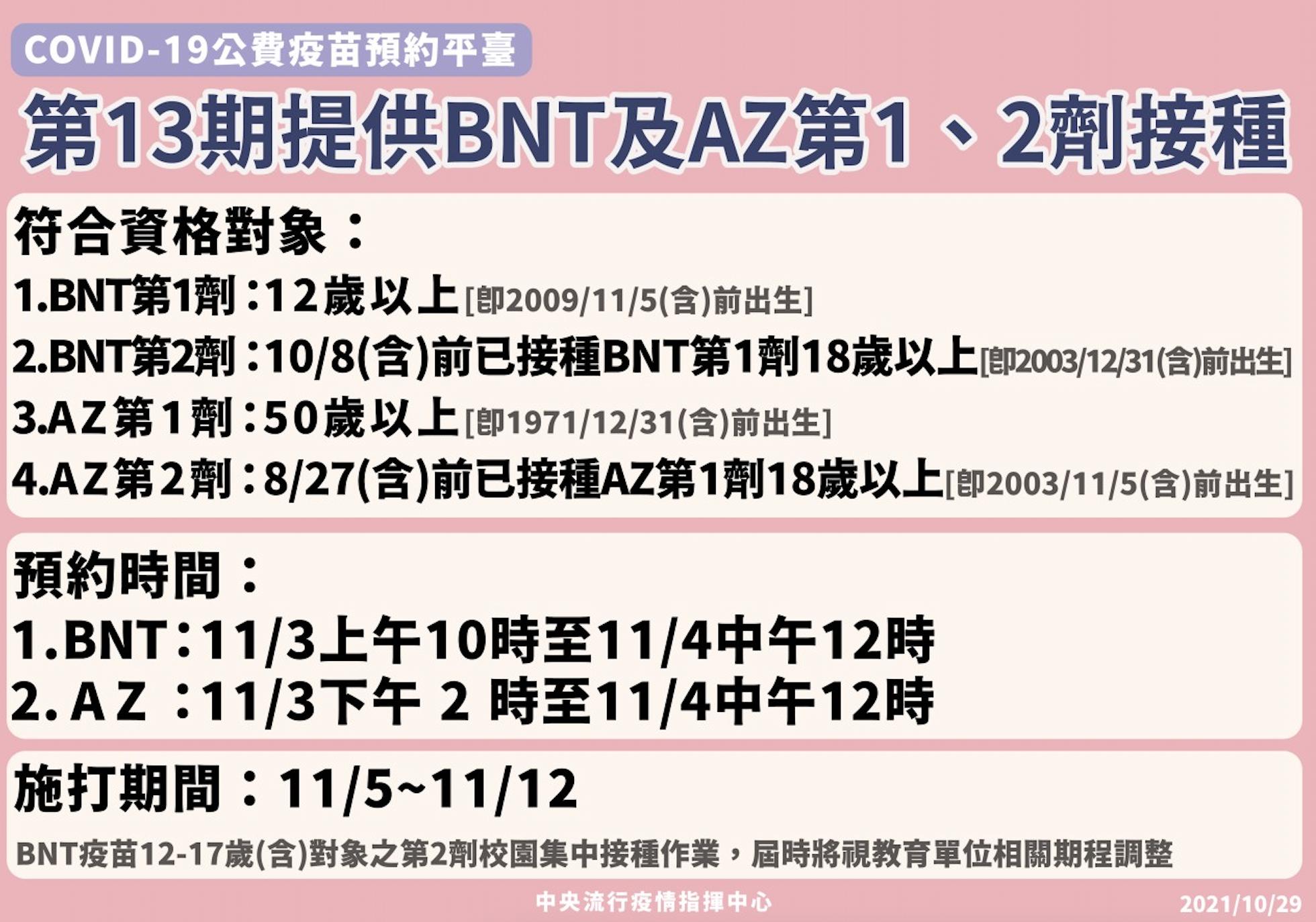 想打BNT、AZ的注意！11/3開放4類人預約 預約分兩時段別搞錯 5