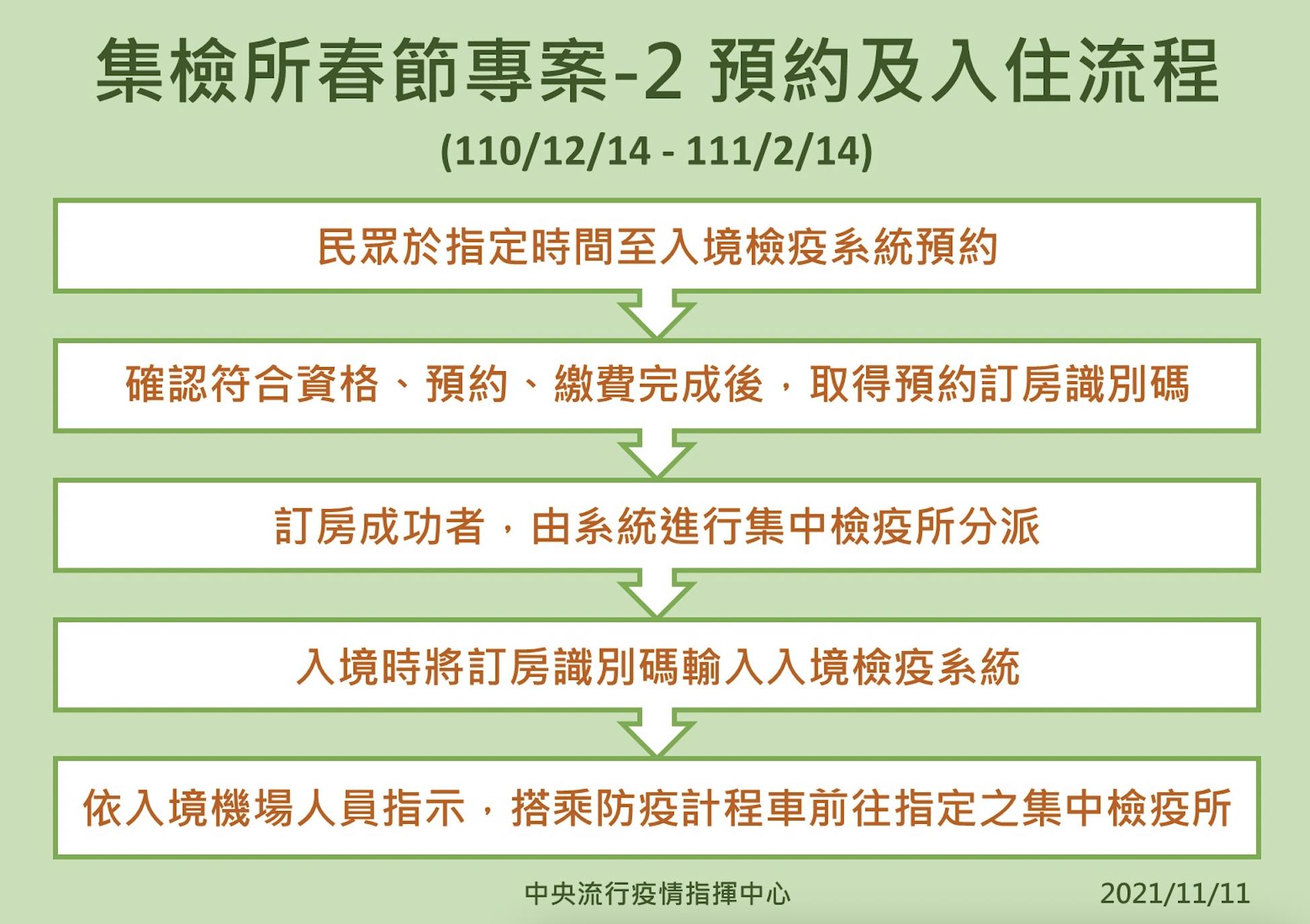 截圖 2021 11 11 下午3.40.49