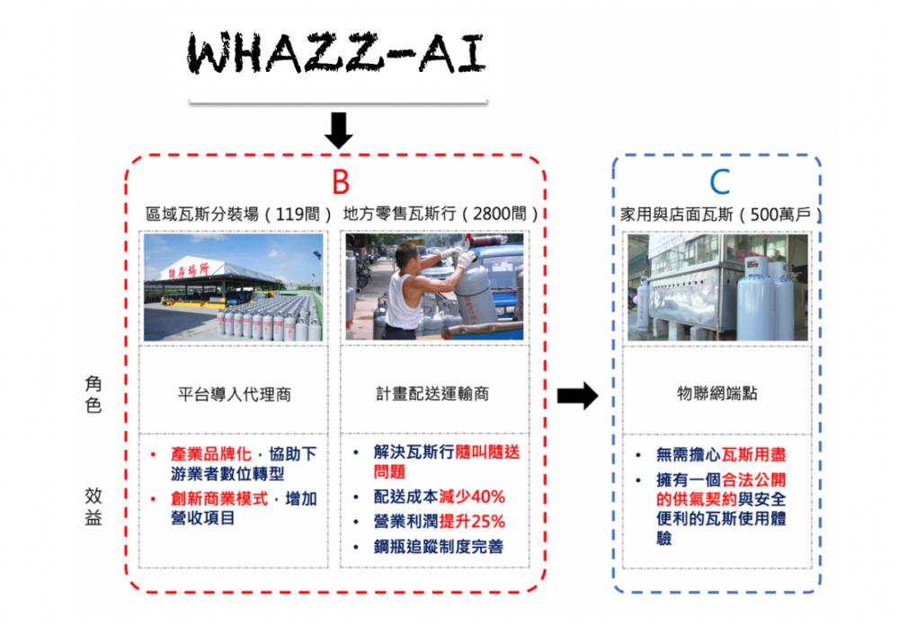 【智在家鄉】生活智慧化 ！FRET技術搭手機驗水管鉛毒、瓦斯外送平台預知用量無縫送達 26