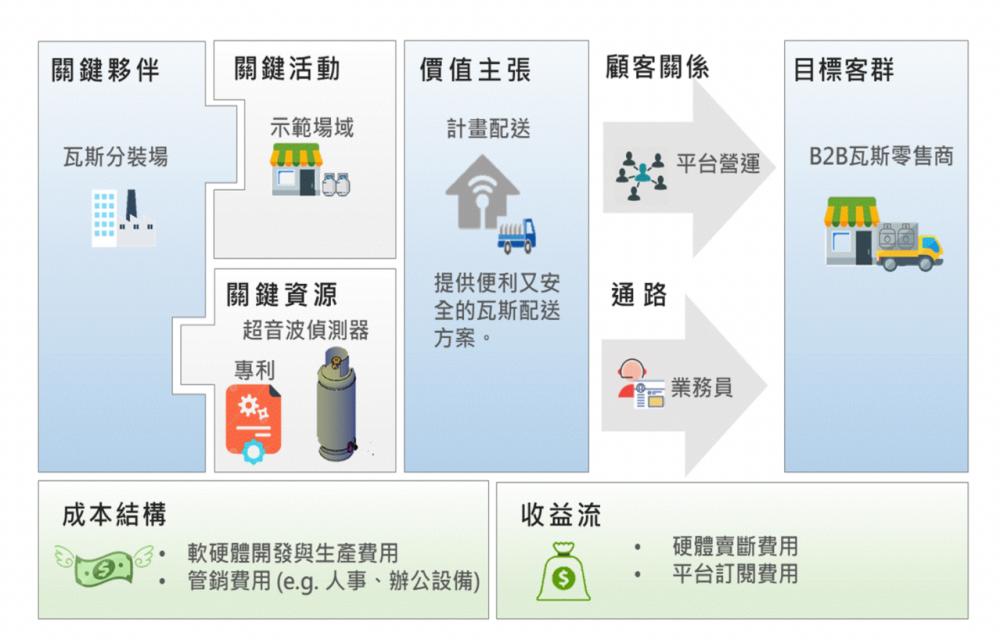 【智在家鄉】生活智慧化 ！FRET技術搭手機驗水管鉛毒、瓦斯外送平台預知用量無縫送達 24