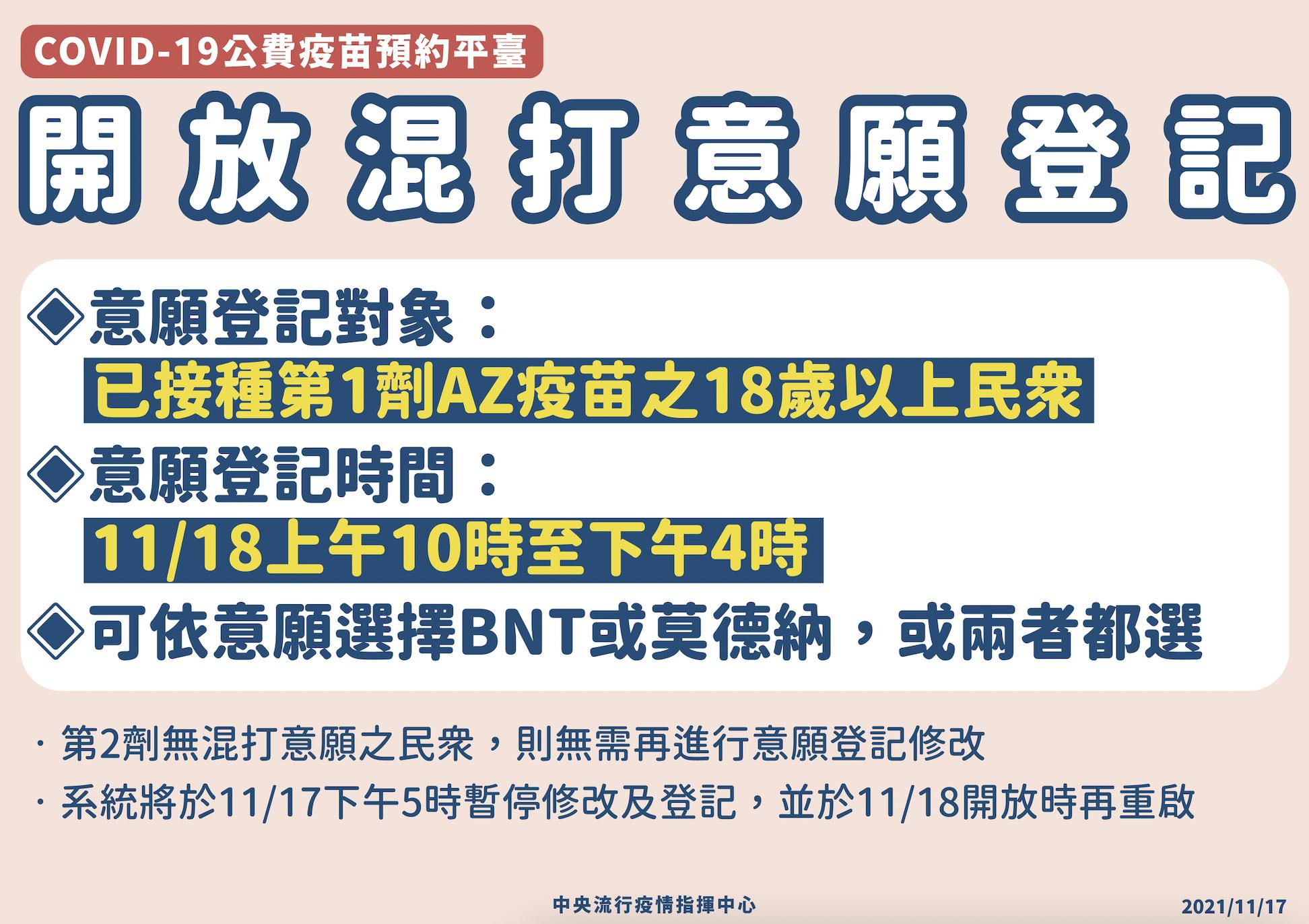 只有一天！AZ「混打」BNT、莫德納17日開放登記 符資格97萬人手腳要快 5