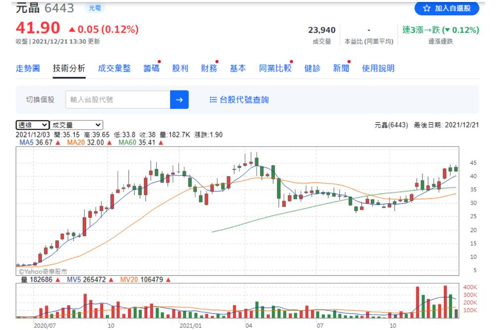 【有影】股市/5G時代「低軌衛星」大行其道！分析師點名「三個股」偏多方有利｜鄉民投資客 37