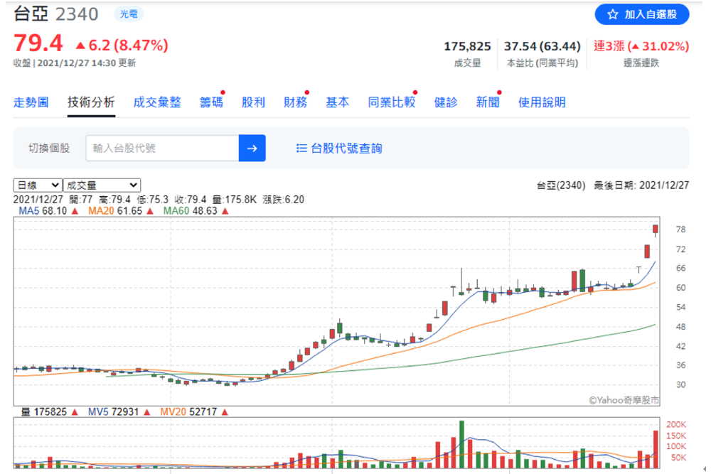 【有影】股票／缺電衝擊「LED」正發燒？分析師點名「這幾檔」：密切觀察！｜鄉民投資客 21