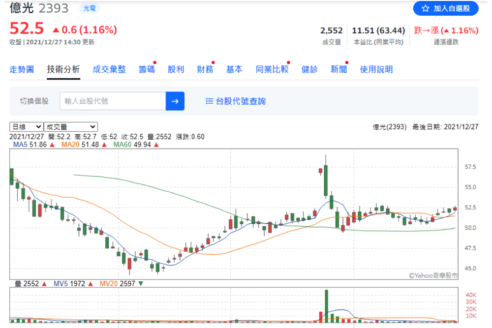 【有影】股票／缺電衝擊「LED」正發燒？分析師點名「這幾檔」：密切觀察！｜鄉民投資客 25