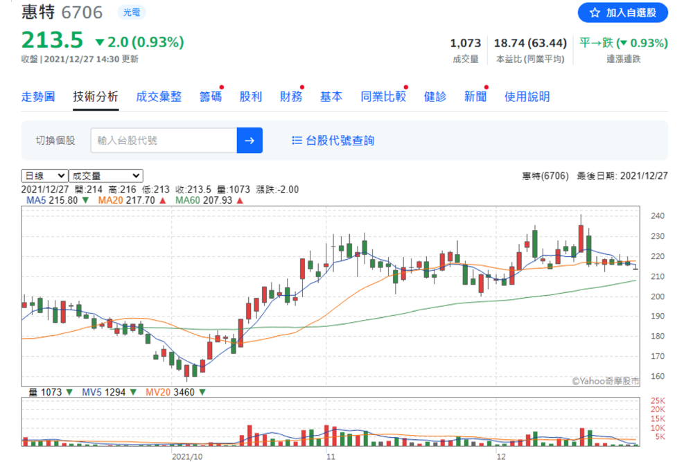 【有影】股票／缺電衝擊「LED」正發燒？分析師點名「這幾檔」：密切觀察！｜鄉民投資客 29