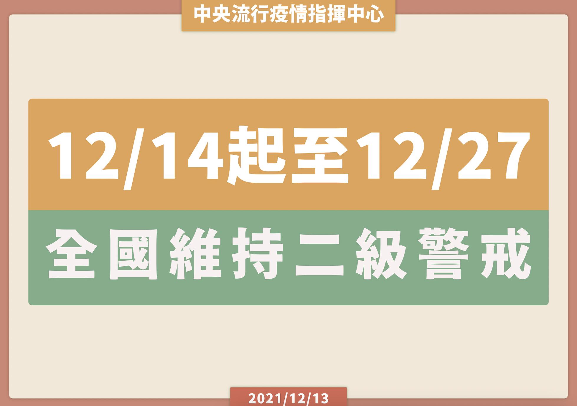 怕Omicron不降級！全台二級警戒明起再延長二周 境外+5全突破性感染 5