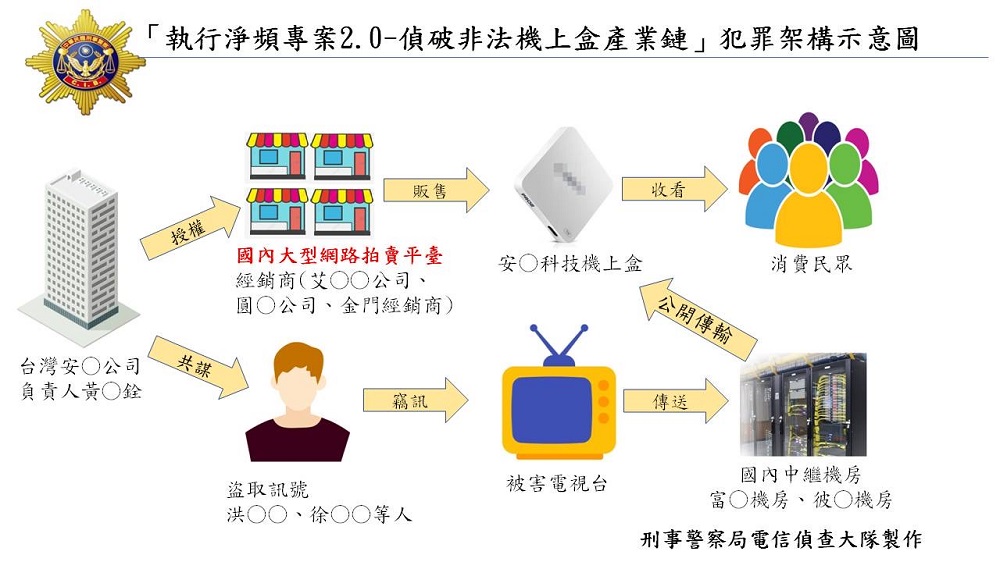 淨頻專案全台大掃蕩　國內各大頻道也遭非法機上盒竊訊 9