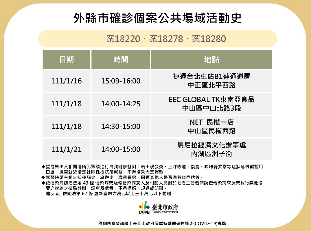 柯文哲宣布 台北市出現不明感染源 擔憂已延燒社區1周