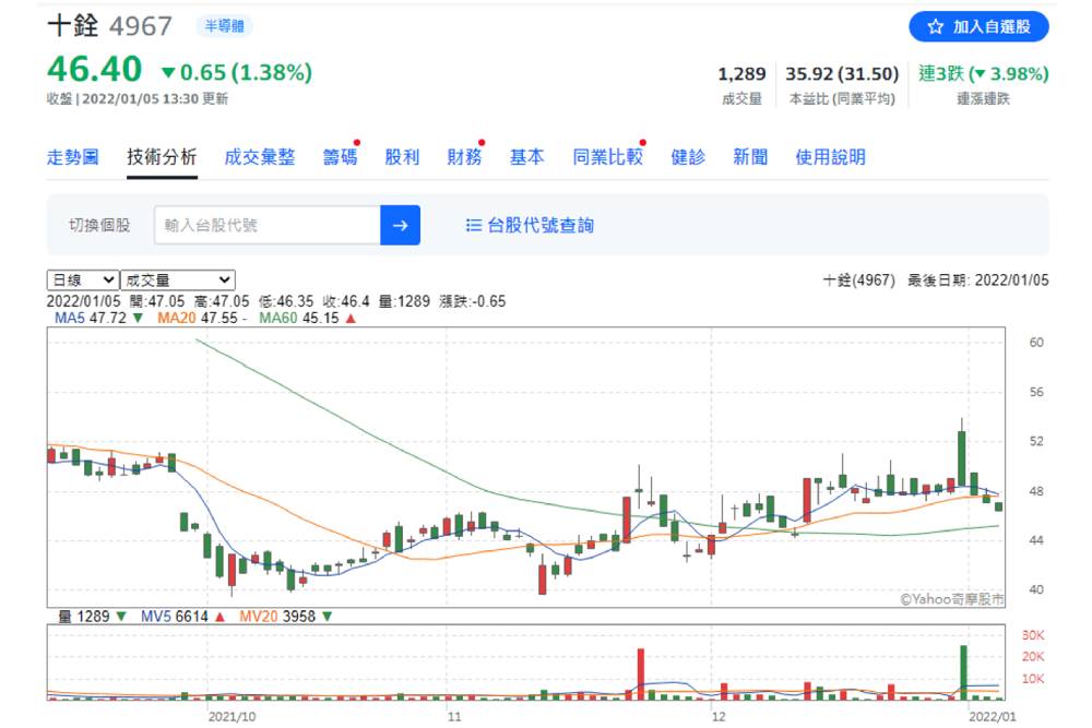 【有影】股票／比特幣大漲60%成抗通膨工具？分析師：年輕一代的新黃金｜鄉民投資客 35