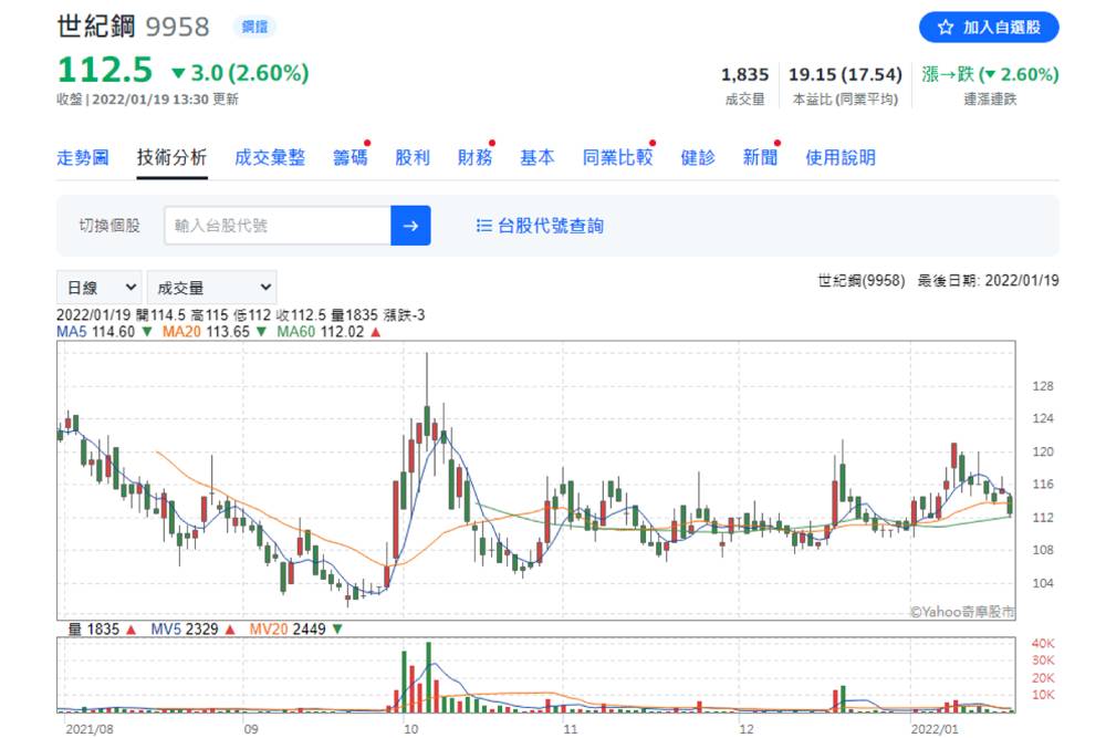 【有影】股市/2022高殖利率鋼鐵股出列！分析師列「四檔股」可留意｜鄉民投資客 33