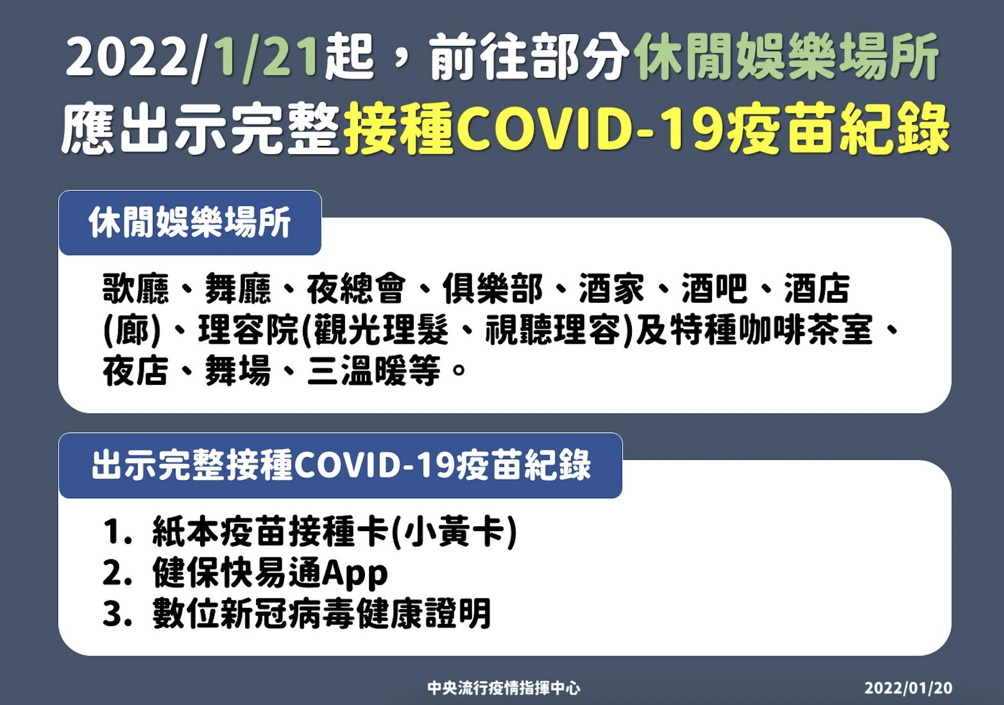 明起沒「疫苗通行證」不准進八大12場所！ 陳時中獨要求：餐廳不宜聯合跟進 5