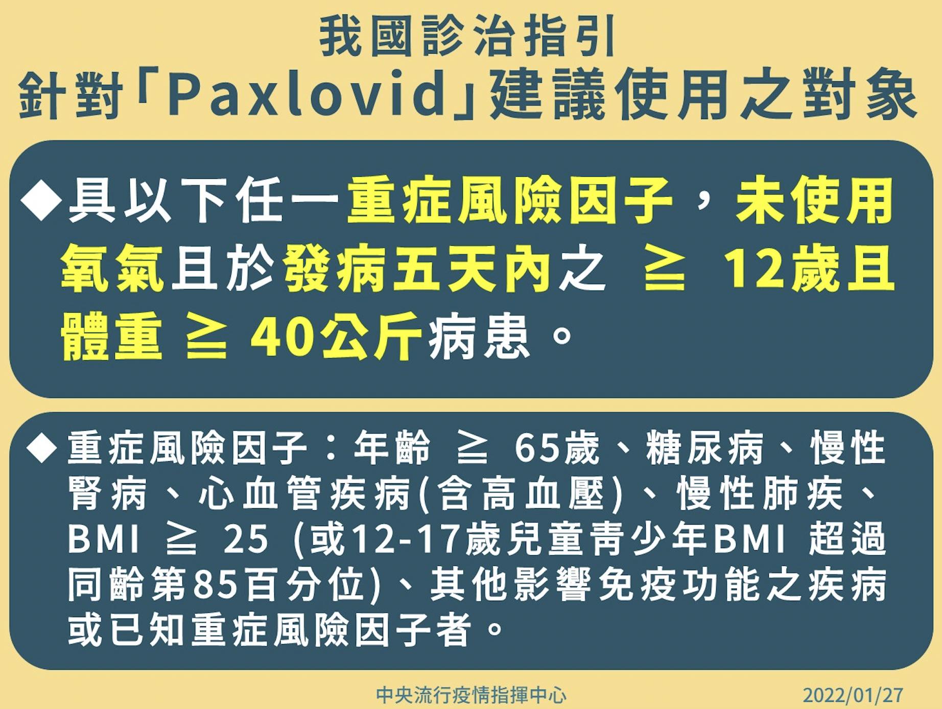 輝瑞特效藥也來了！台灣備齊兩新藥亞洲第一 張上淳曝這些人適用 5