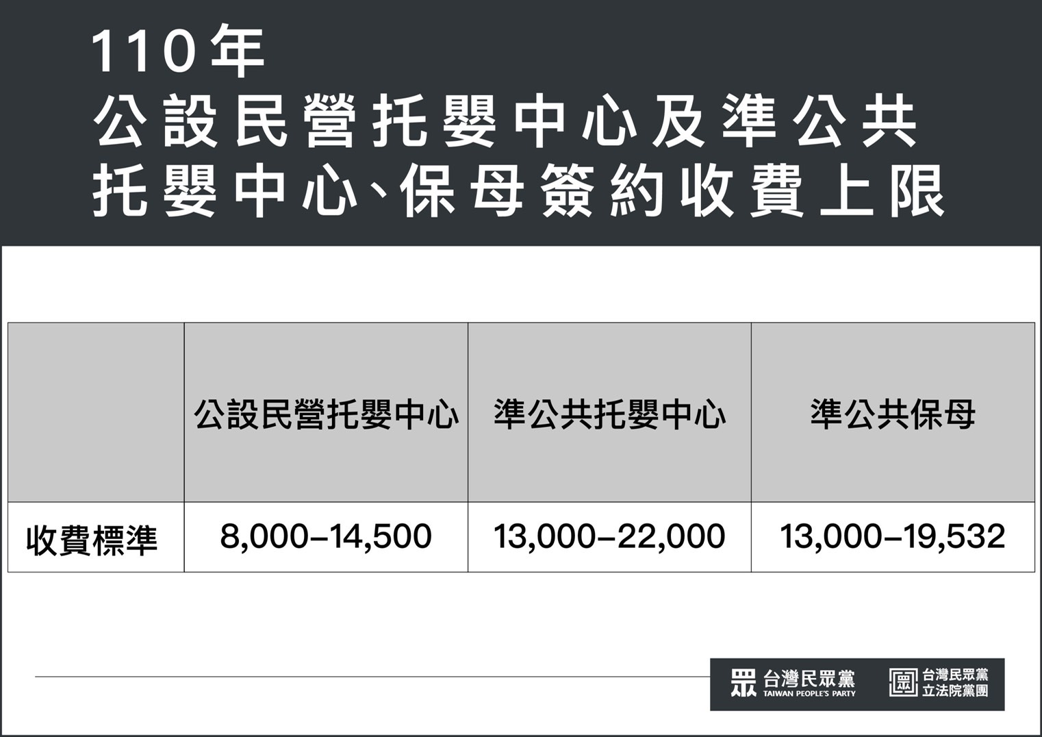 少子化「鼓勵生育義務」入憲？民眾黨指出政府2大弊病