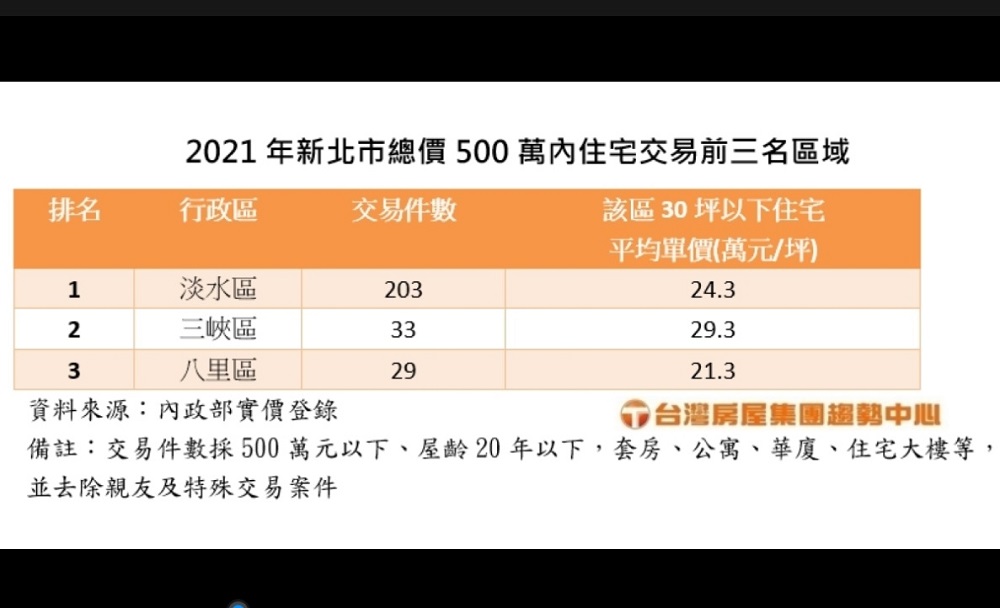 瞄準樂透族　房產專家建議獎金購屋資產增5倍 9