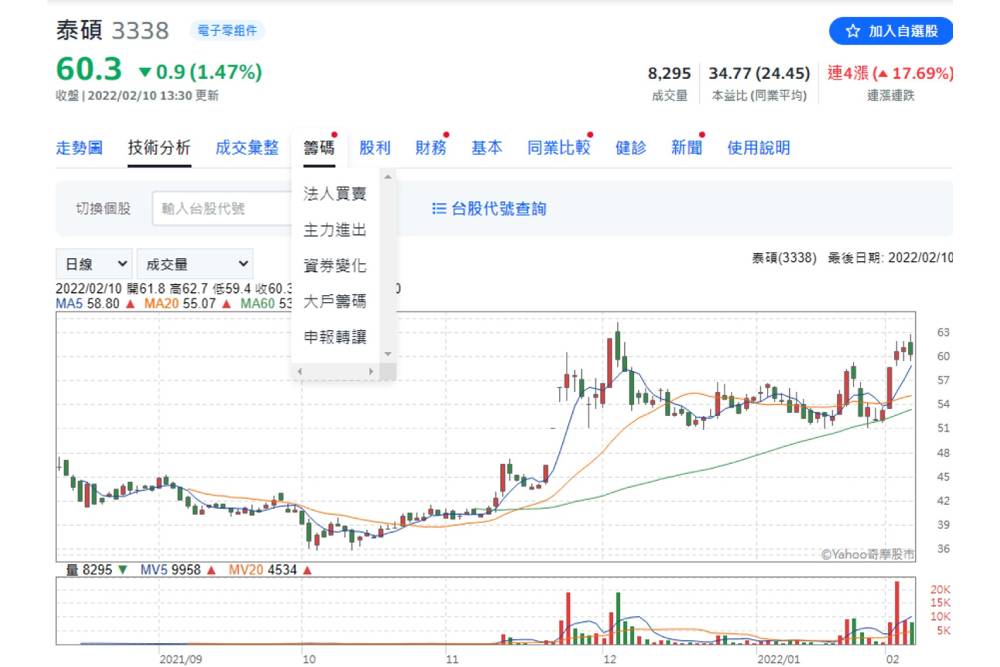 【有影】股市/新護國神山「散熱模組」來了！分析師：跟著半導體一定豐收｜鄉民投資客 31