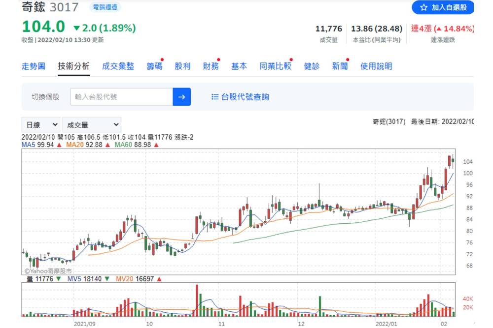 【有影】股市/新護國神山「散熱模組」來了！分析師：跟著半導體一定豐收｜鄉民投資客 33