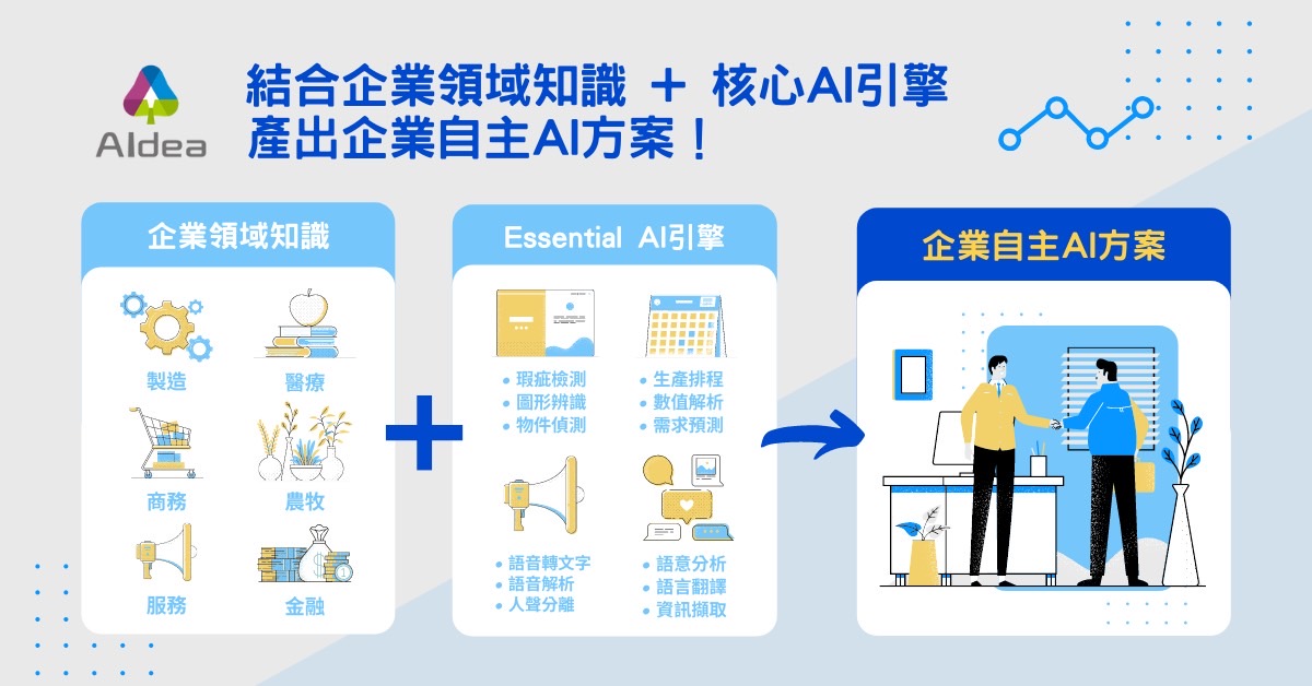 AIdea結合企業領域知識與核心AI引擎 協助企業快速產出自主AI方案 5