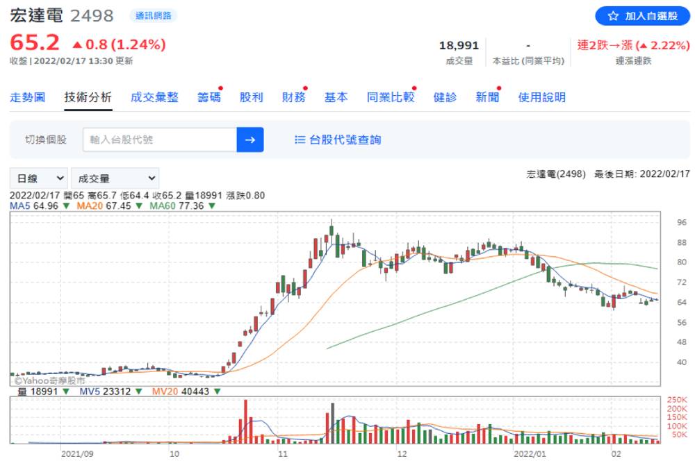 【有影】股市/國際大廠投入元宇宙！分析師列四檔股：可密切觀察｜鄉民投資客 37