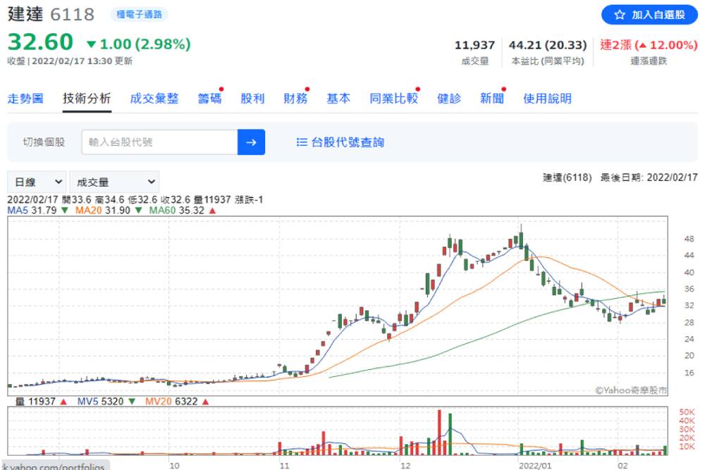 【有影】股市/國際大廠投入元宇宙！分析師列四檔股：可密切觀察｜鄉民投資客 39