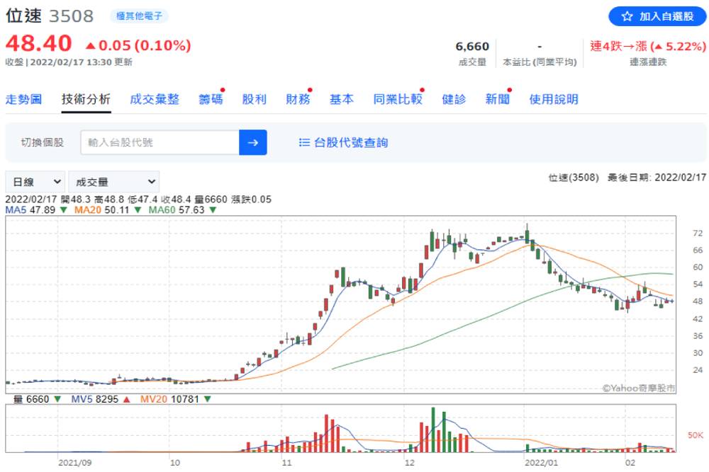 【有影】股市/國際大廠投入元宇宙！分析師列四檔股：可密切觀察｜鄉民投資客 41