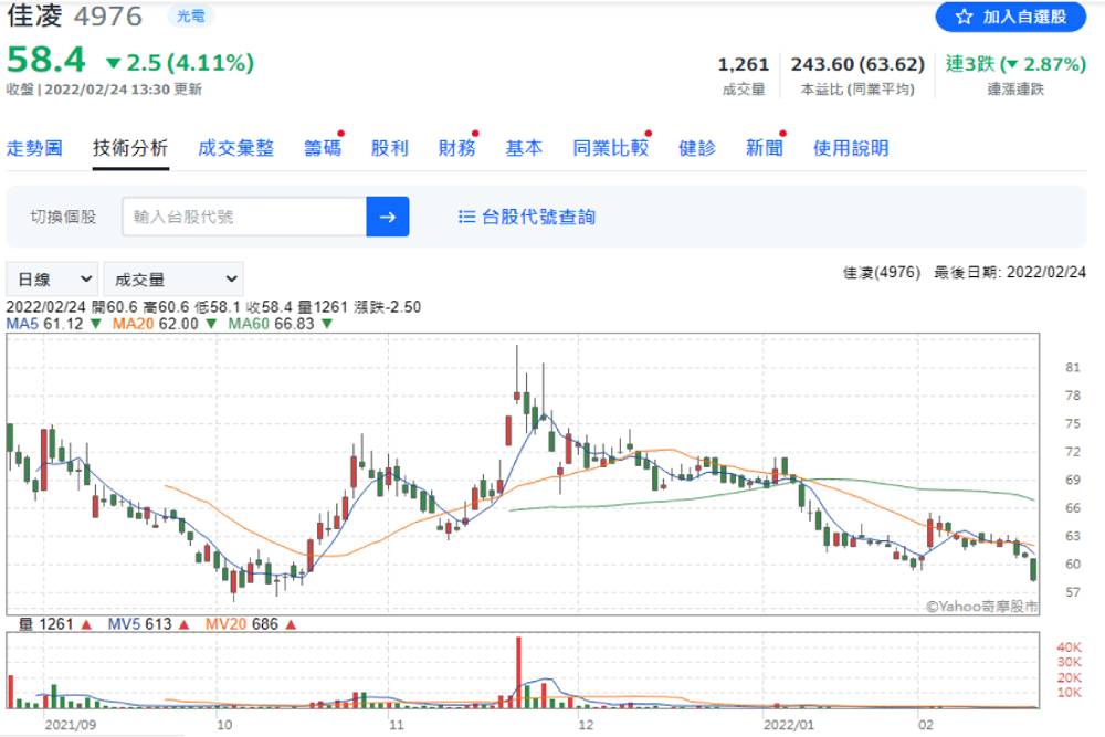 【有影】股市／光學元件明星股「低點浮現」？分析師曝「時間點」注意W底！｜鄉民投資客 31