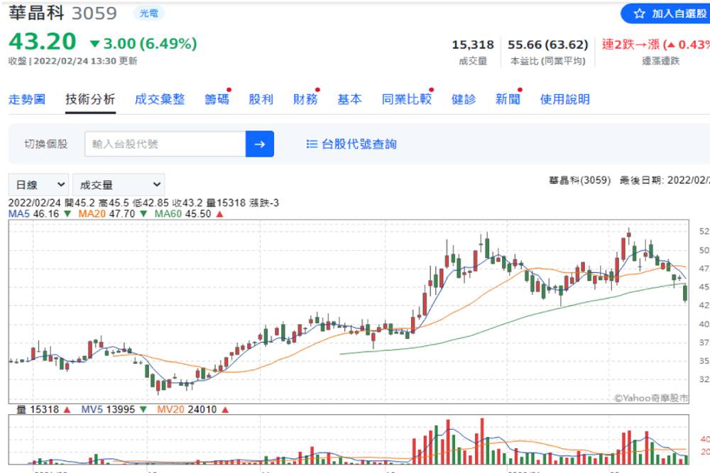 【有影】股市／光學元件明星股「低點浮現」？分析師曝「時間點」注意W底！｜鄉民投資客 33