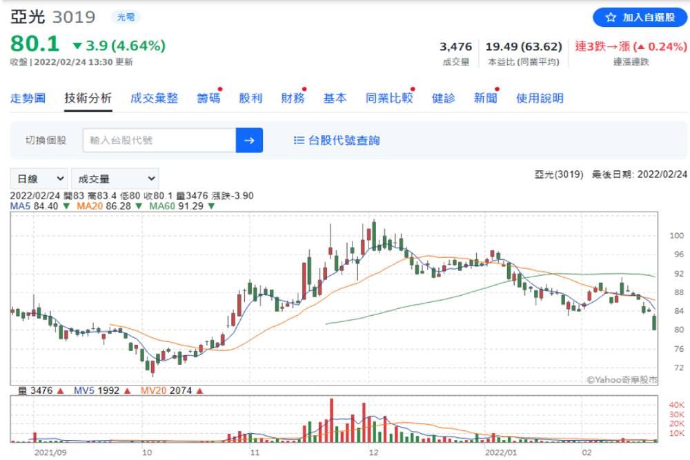 【有影】股市／光學元件明星股「低點浮現」？分析師曝「時間點」注意W底！｜鄉民投資客 35