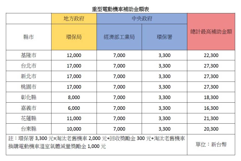 【有影】靈魂紫魅力難擋！想入手Gogoro VIVA MIX搭配縣市補助最划算 17