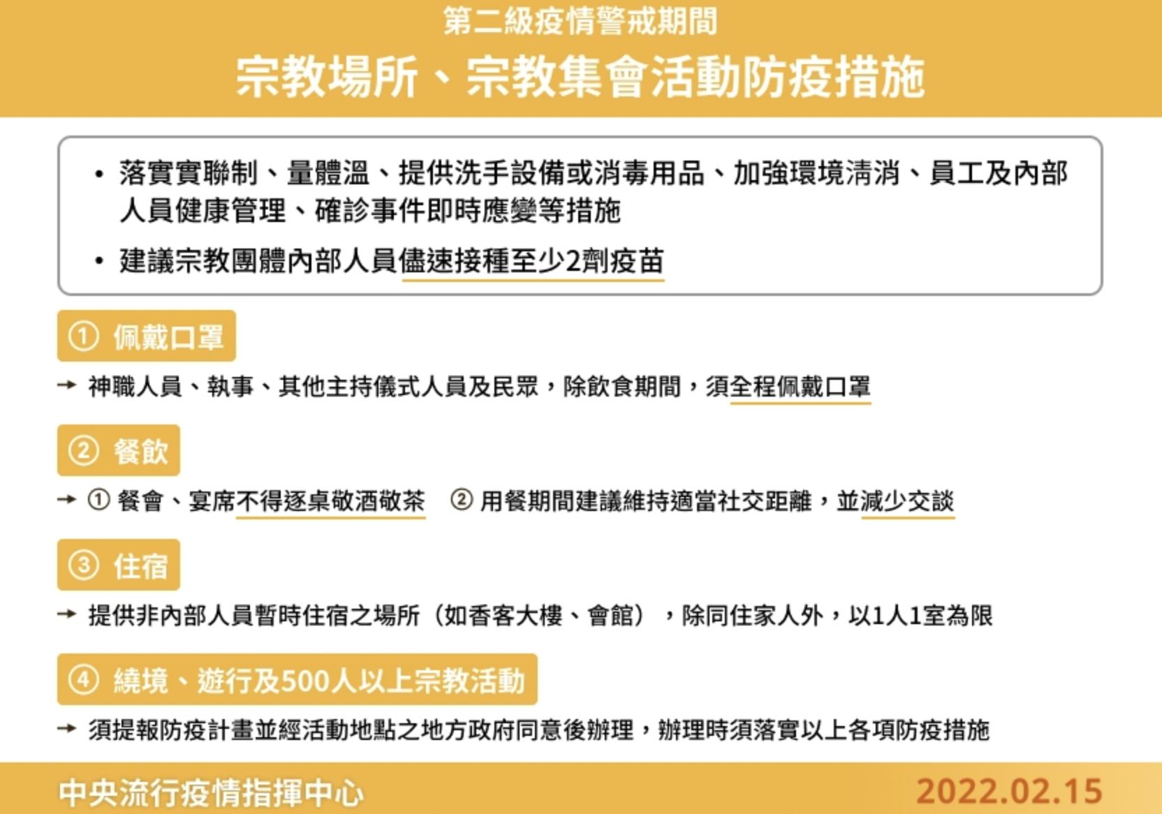 政治人物可以跑攤了！ 元宵節後宗教先解禁「可以抽籤、恢復繞境」 5