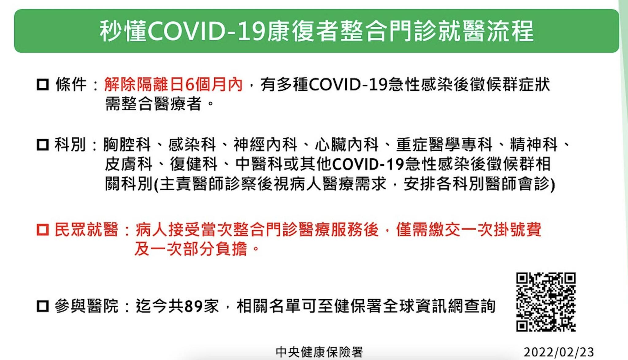 染疫康復後還有「不適症狀」怎辦？ 全台89醫院「康復者門診」上線 5