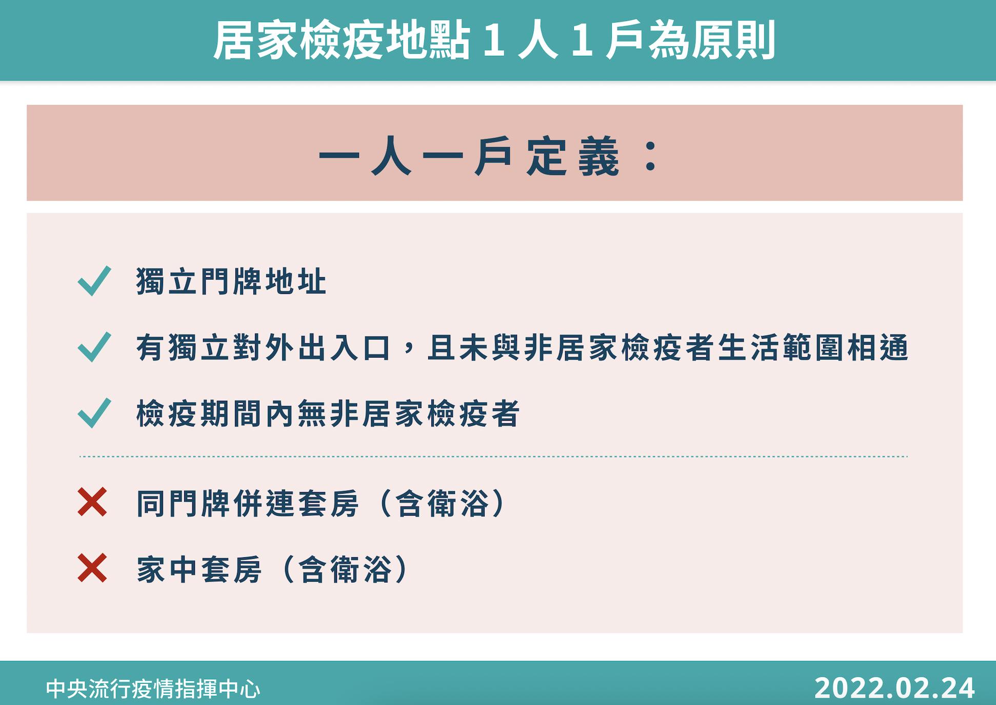 居家檢疫縮短為10天「一人一戶」！ 頂樓加蓋算不算？答案在這 9