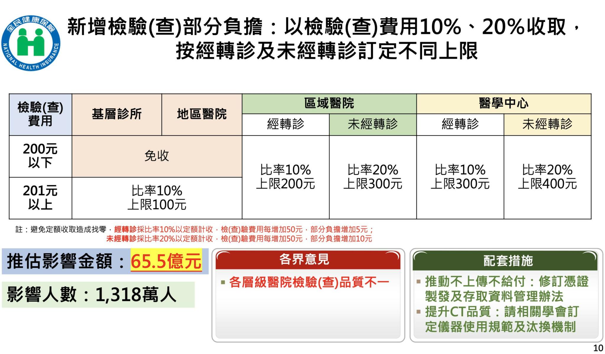 健保定案！部分負擔漲多少等陳時中拍板 旅外國人取消停復保「做定了」 15