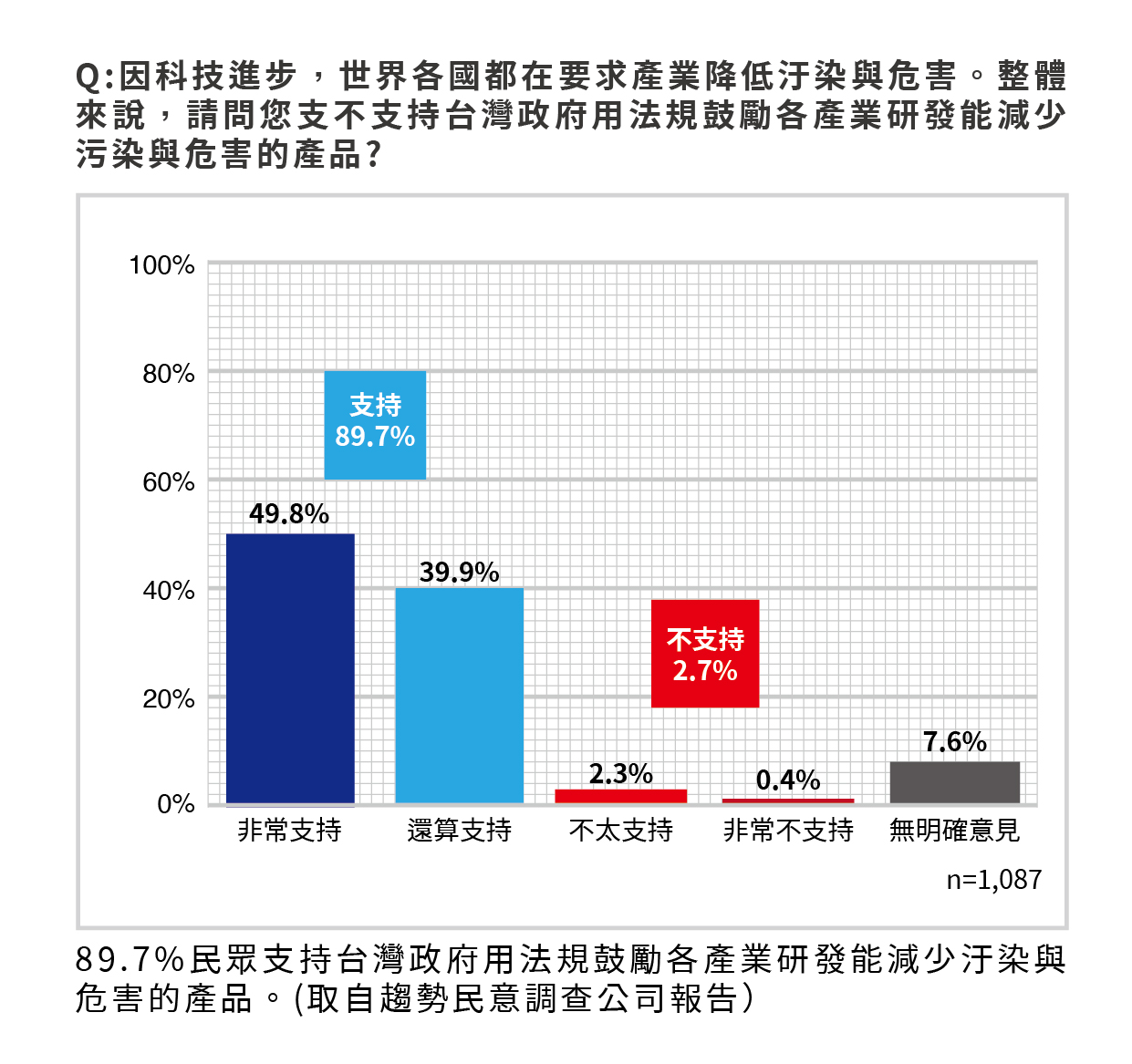 《菸害防制法》修正草案將進立法院審議 近9成民眾支持政府修法版本 11