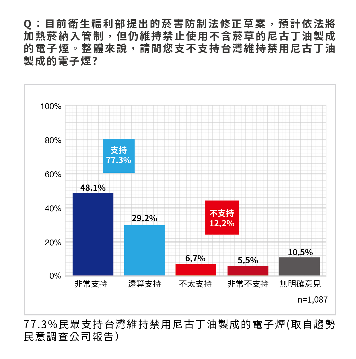 3月2日民調圖 02