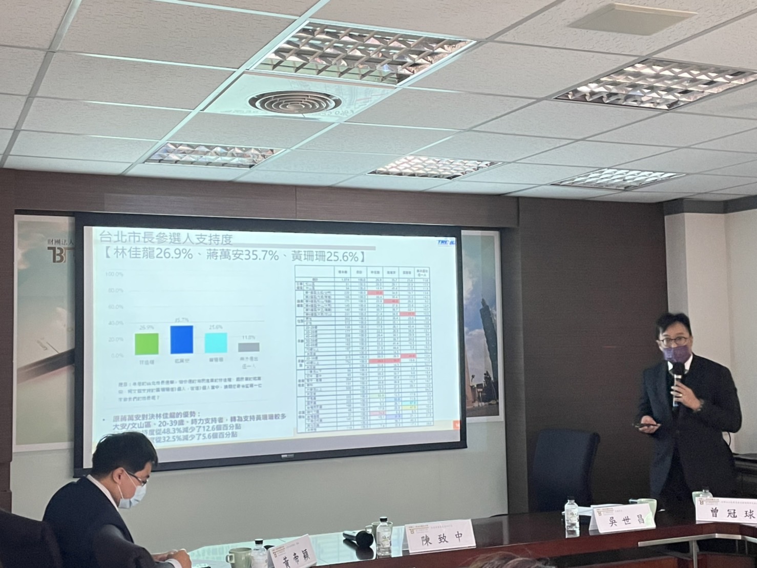 民調專家暨趨勢民調總經理吳世昌今（8）日分析，如果台北市長選舉是「藍綠對決」，國民黨推派幾乎成定局的立委蔣萬安會擁有領先優勢。